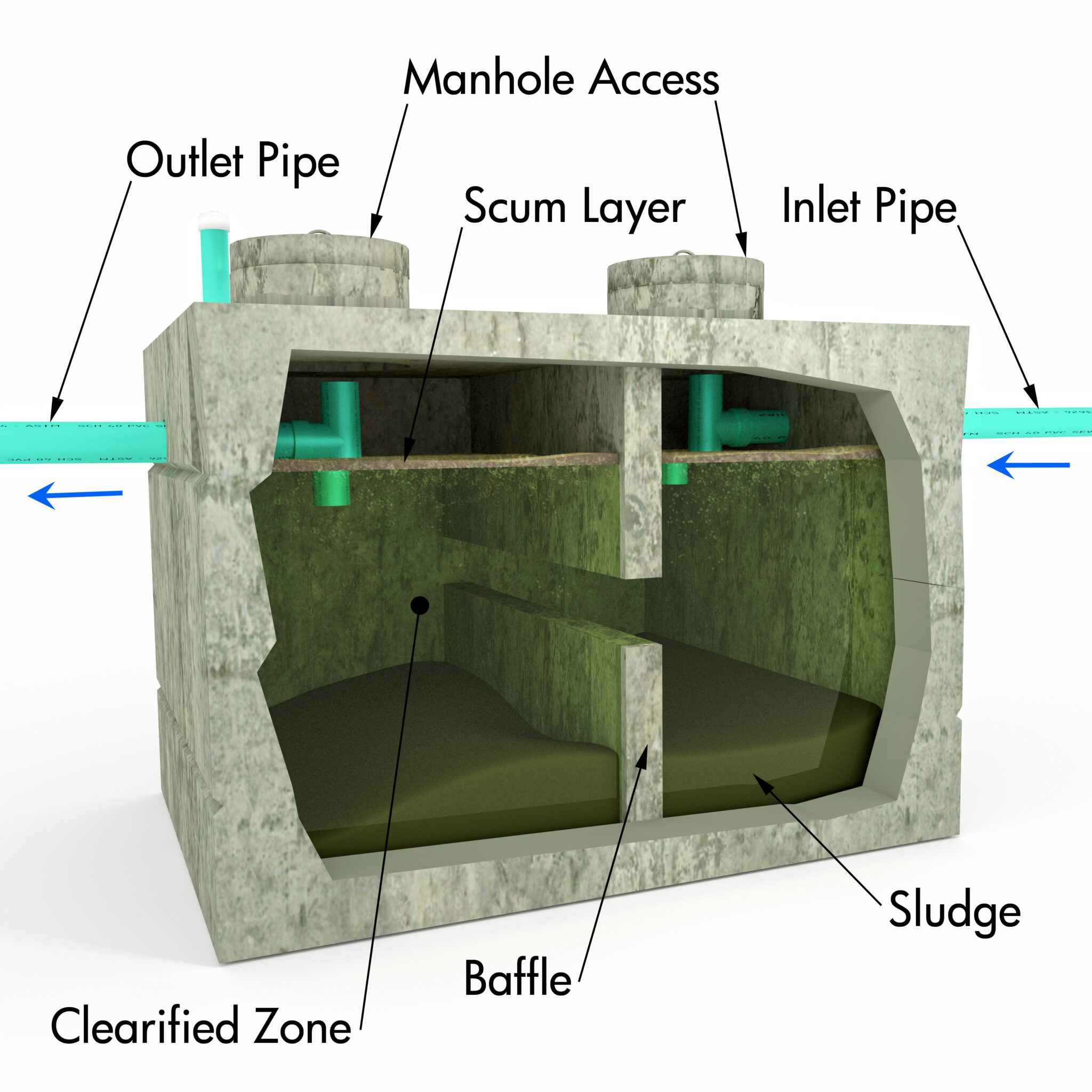 Septic Tank Maintenance Jackson MI Septic Tank Maintenance Jackson MI
